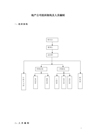 地产公司组织架构及人员编制、岗位职责