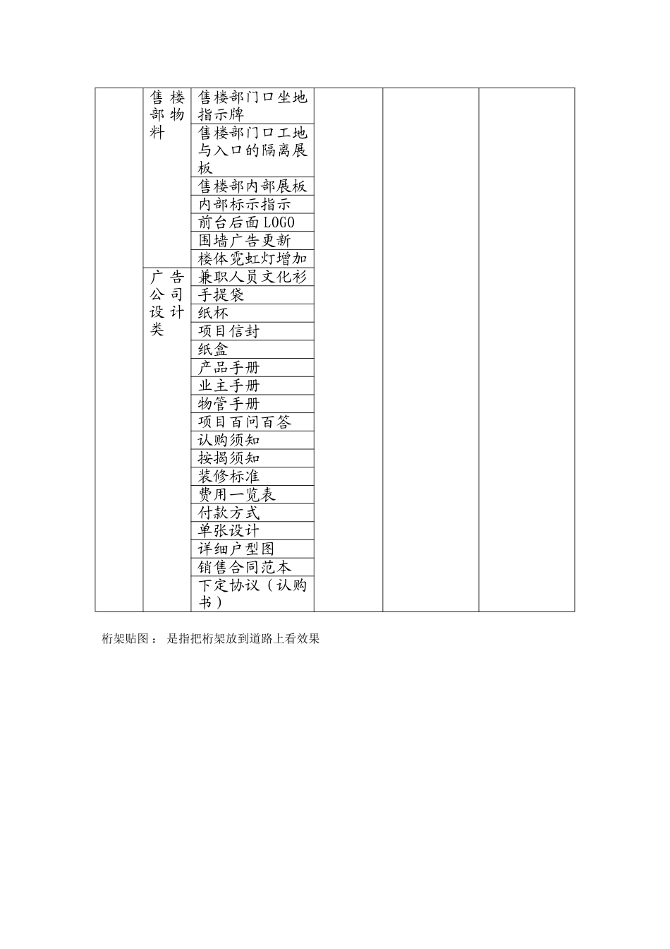 地产广告物料整理_第3页