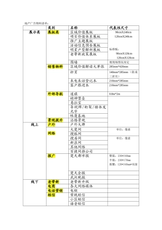 地产广告物料整理