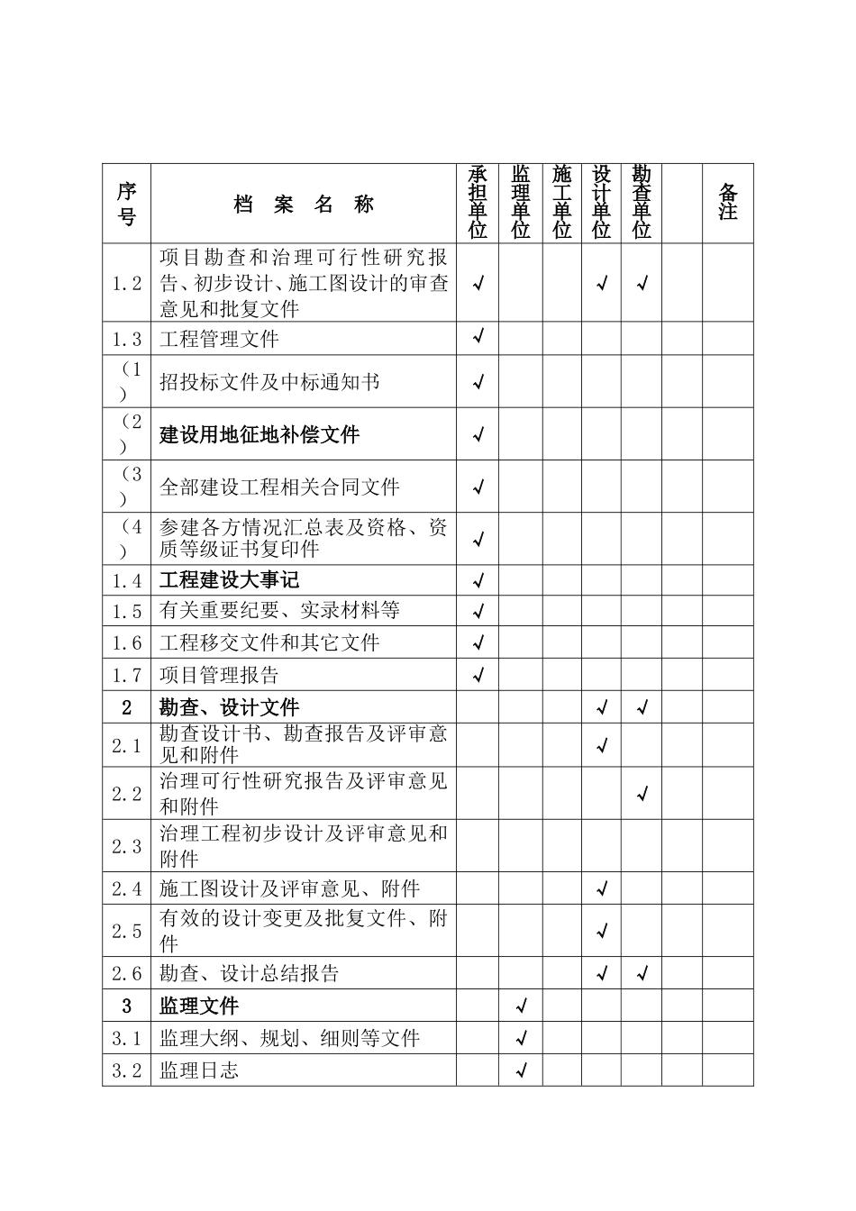 地灾工程验收程序及表格资料_第2页