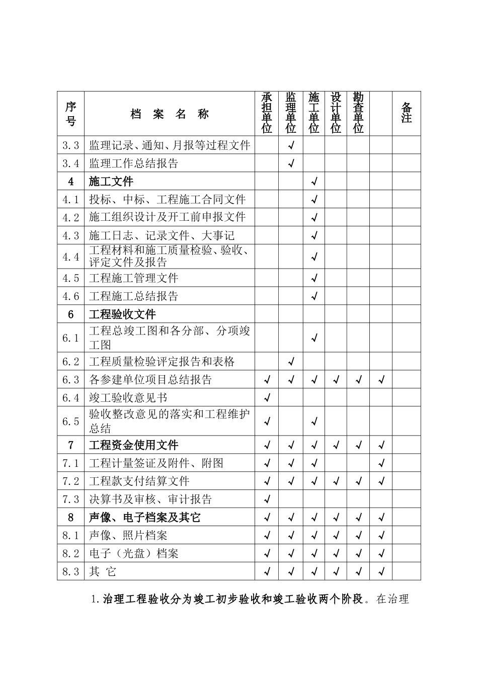 地灾工程验收程序及表格资料_第3页
