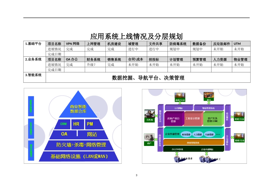地产集团信息化建设规划_第3页