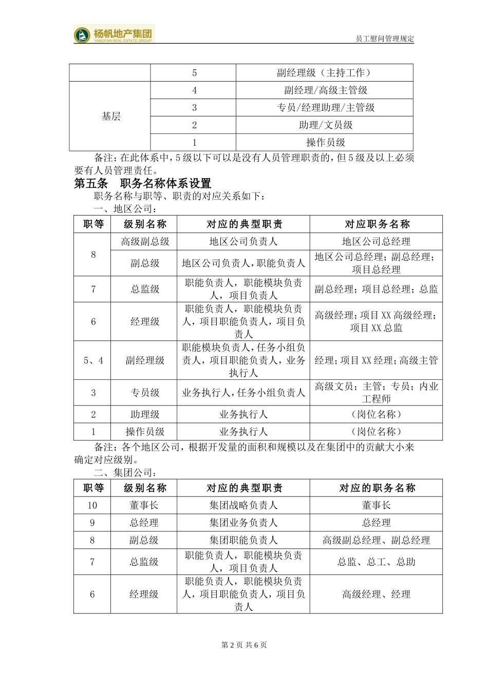地产集团职级职等管理办法_第2页