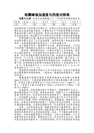 地震峰值加速度与烈度对照表