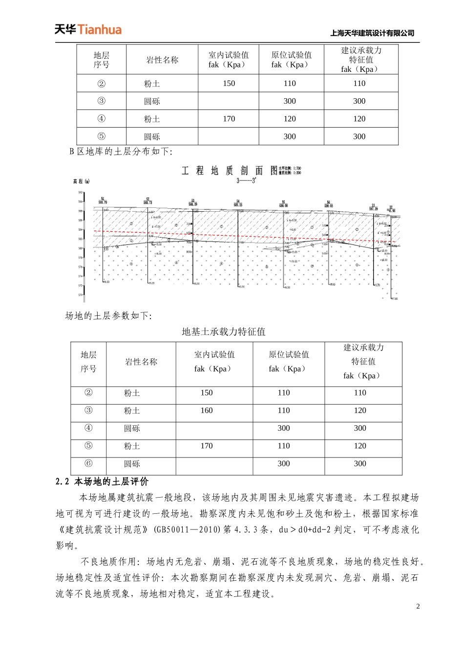地下室超长设计专篇2017.5.51_第2页
