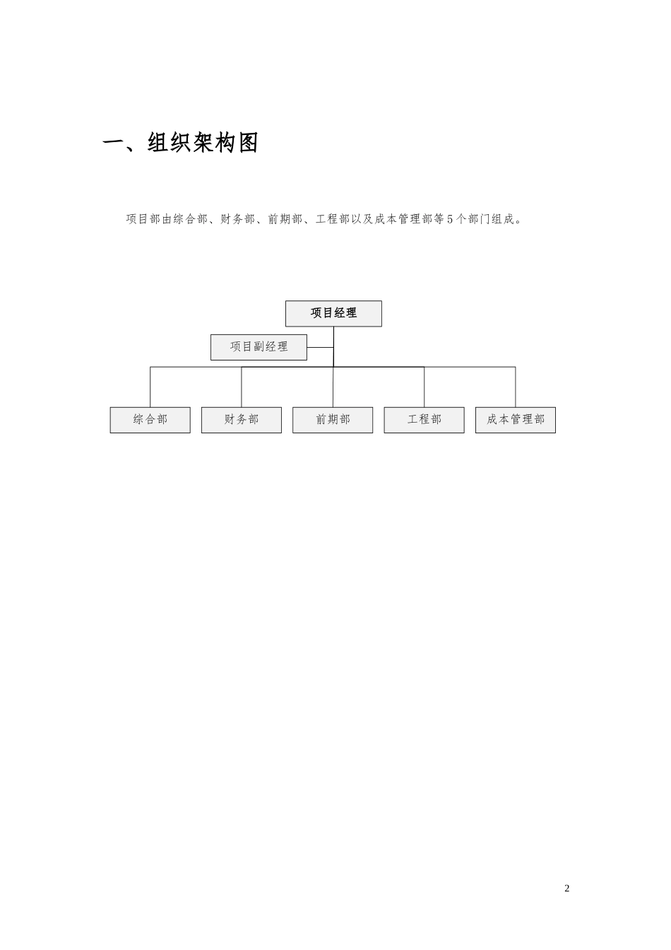 地产项目部组织架构及岗位说明书_第2页