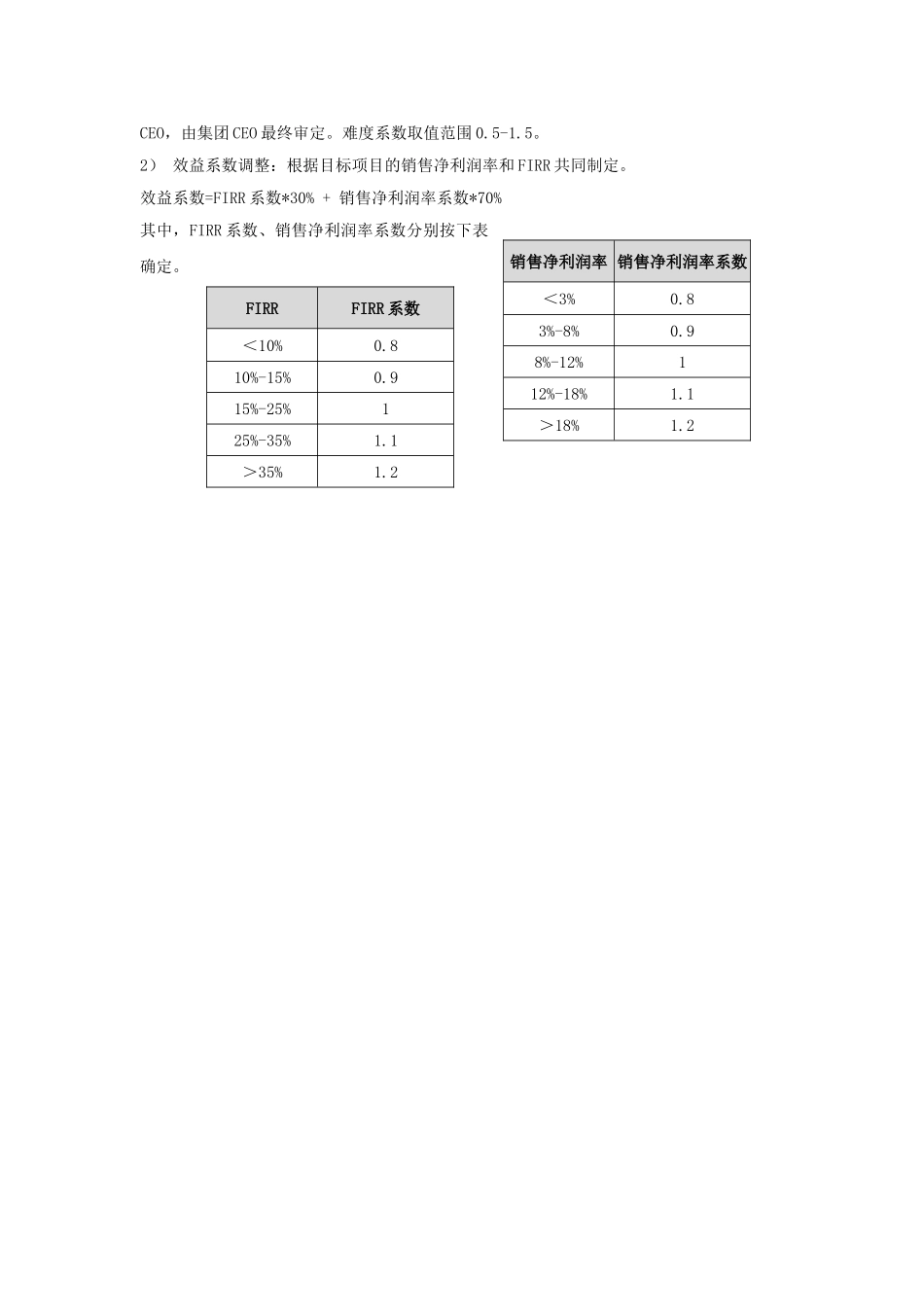 地产项目拓展奖励制度_第3页