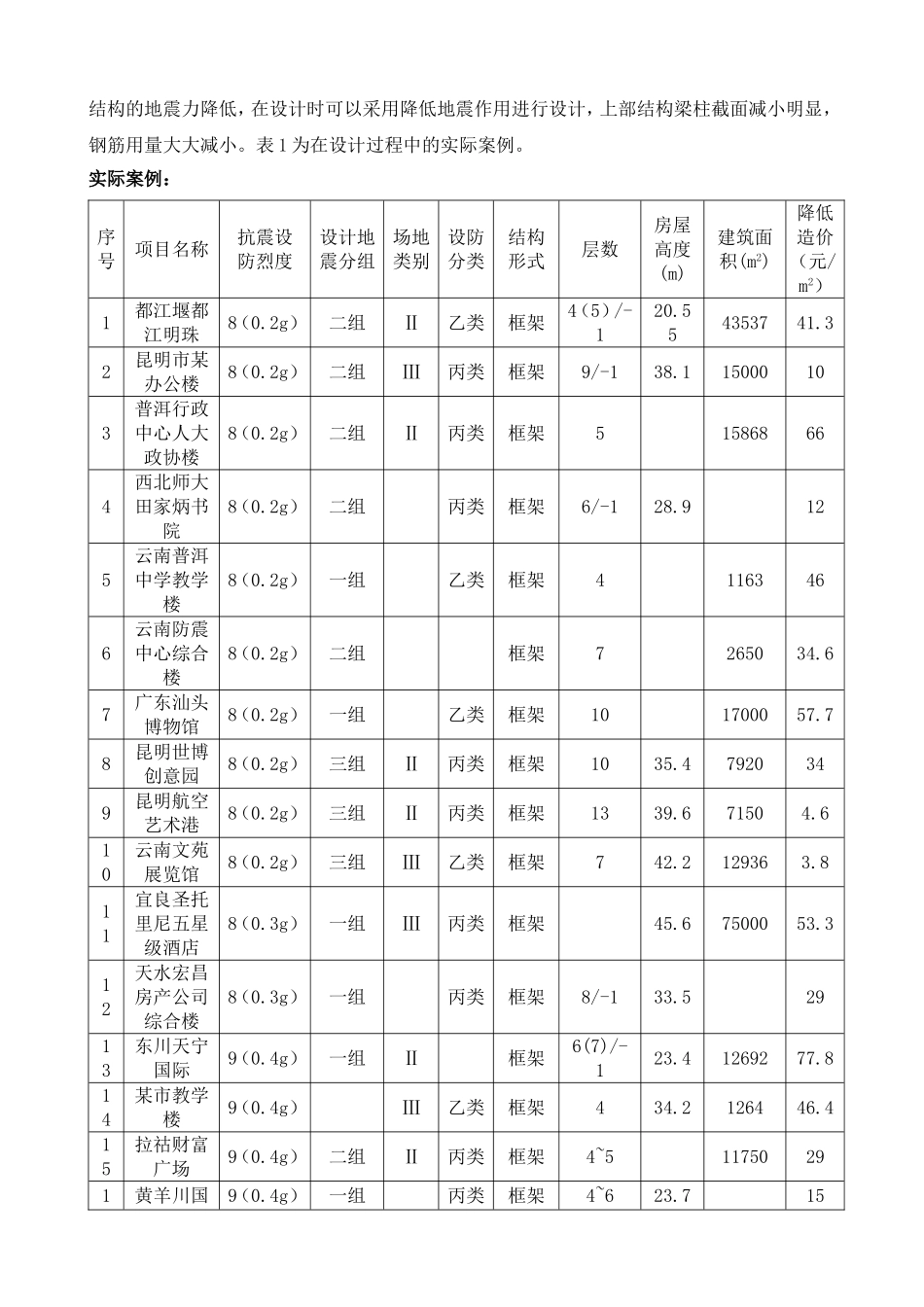 地产项目展厅推进方案v-2_第3页