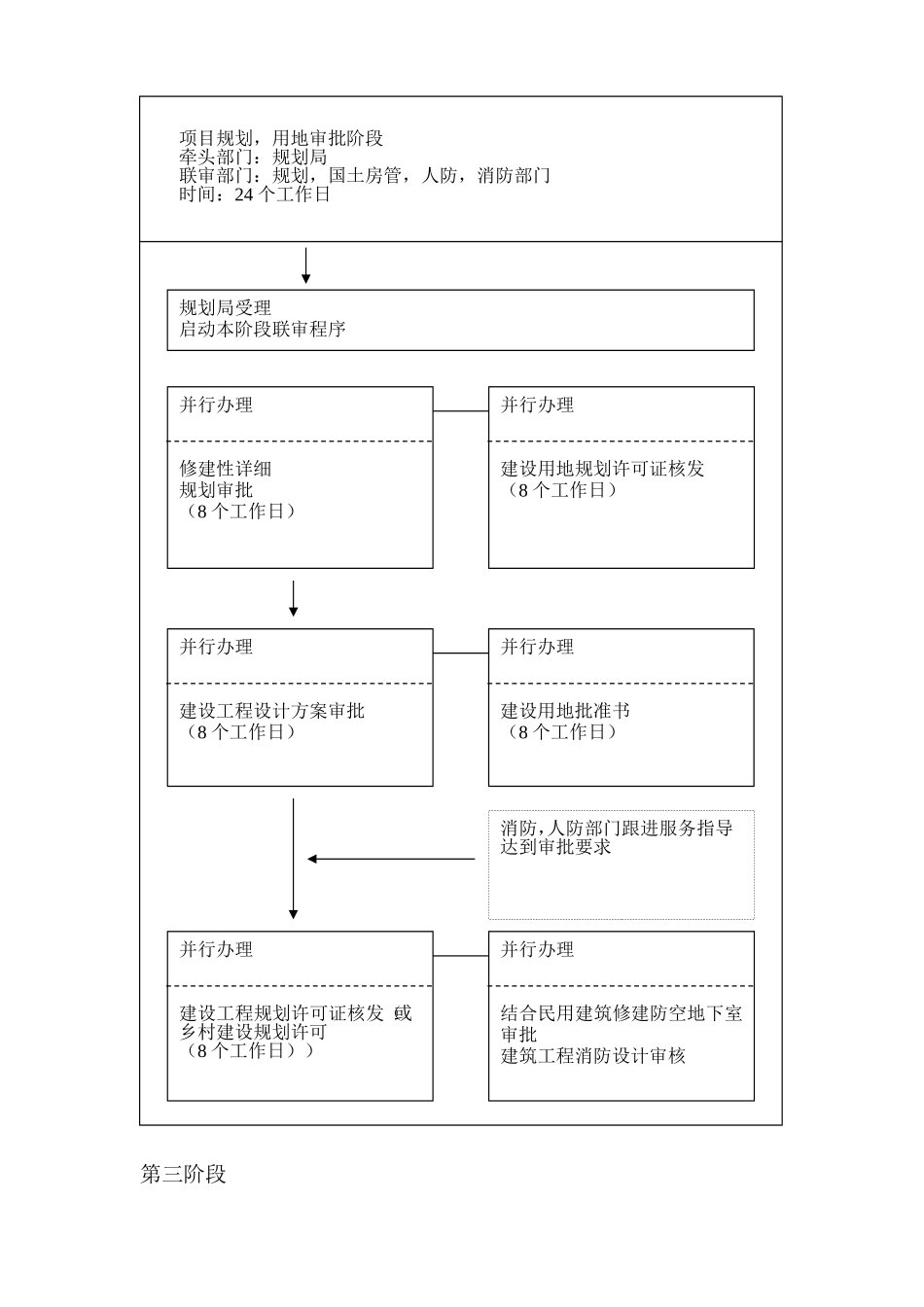 地产销售许可证办理流程_第2页