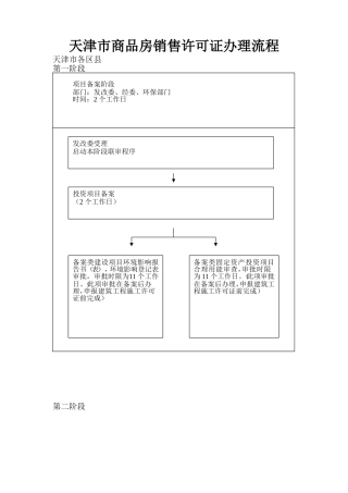 地产销售许可证办理流程