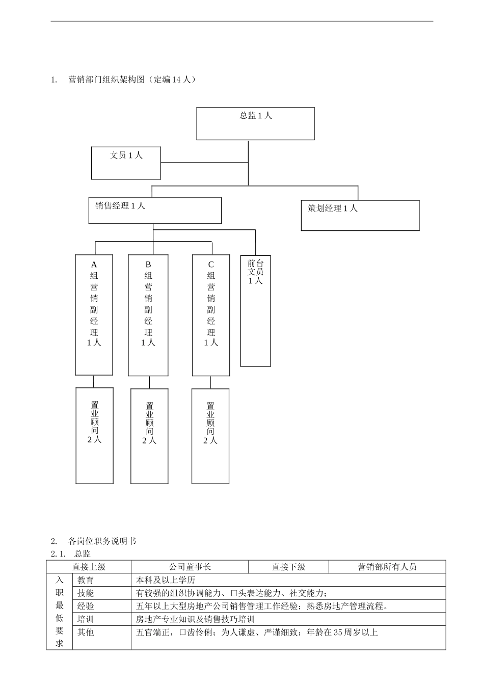 地产营销部组织架构与职务说明书_第1页