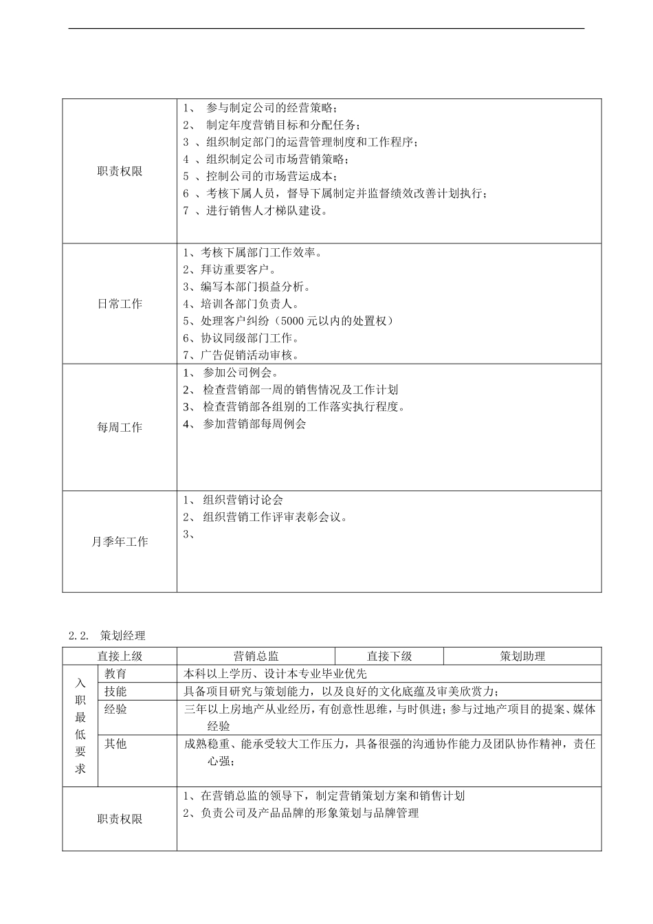 地产营销部组织架构与职务说明书_第2页