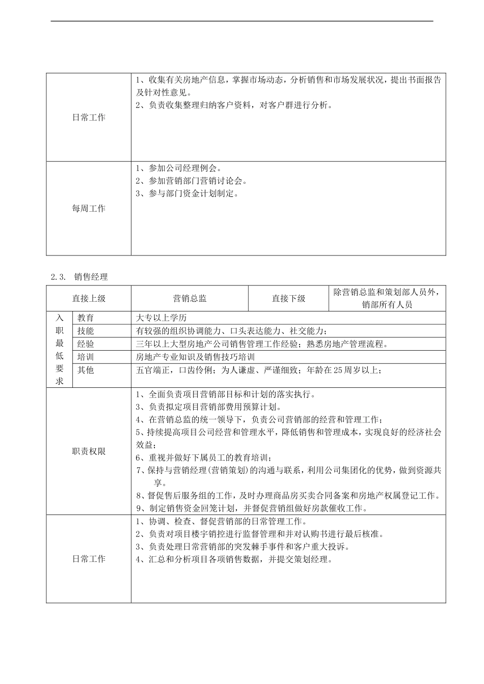 地产营销部组织架构与职务说明书_第3页