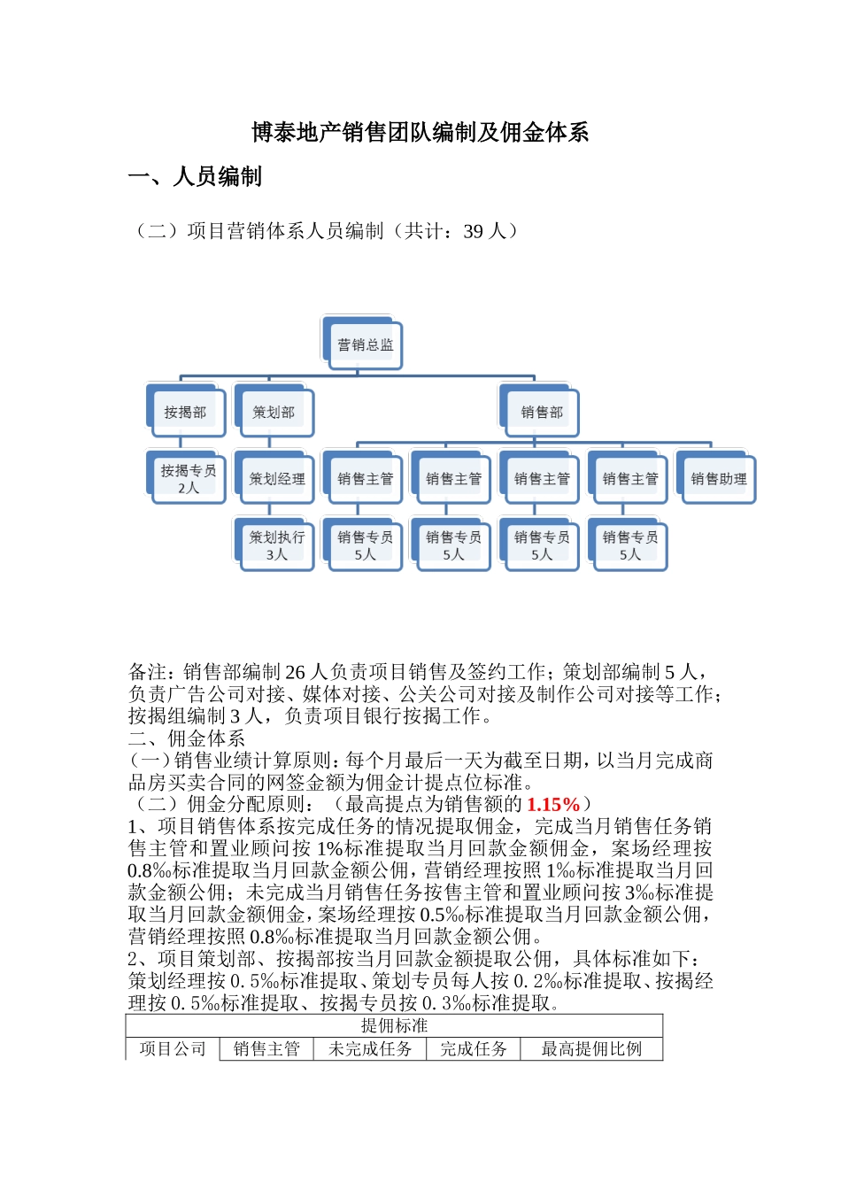地产佣金制度_第1页