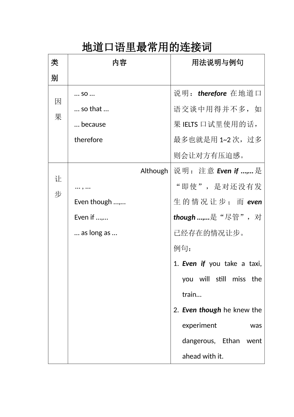 地道口语里最常用的连接词_第1页