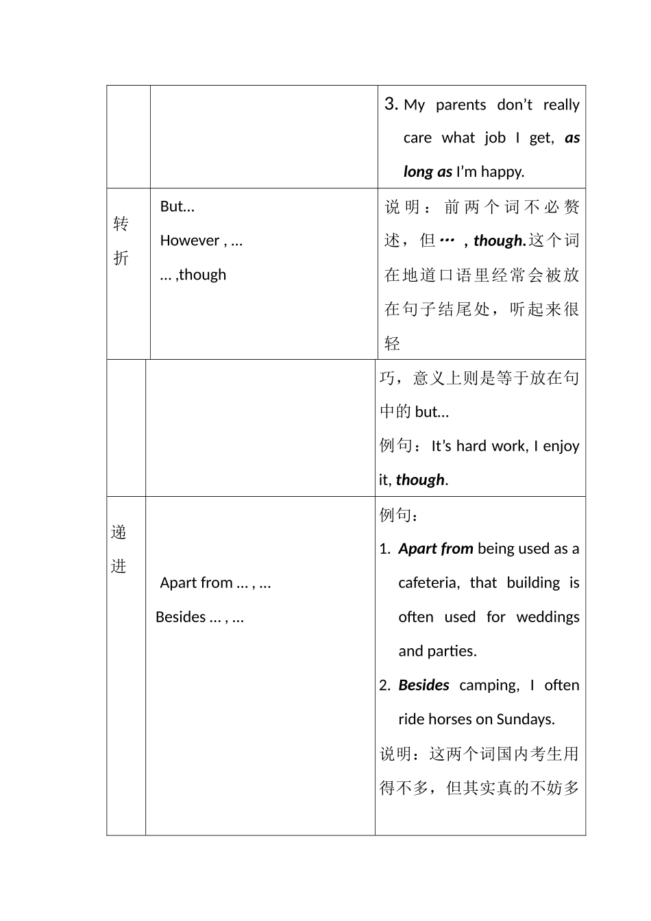 地道口语里最常用的连接词_第2页