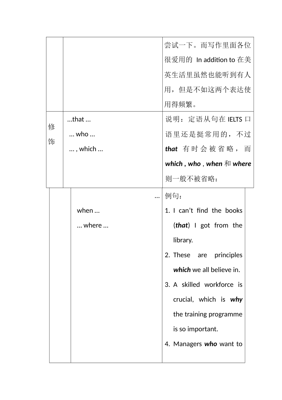 地道口语里最常用的连接词_第3页