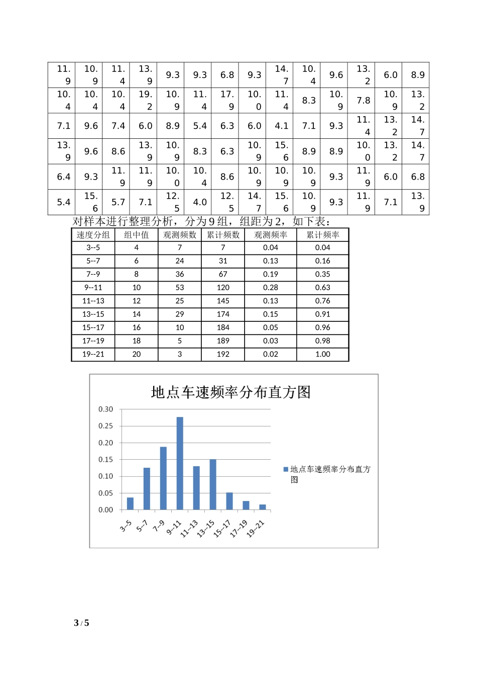 地点车速调查报告_第3页