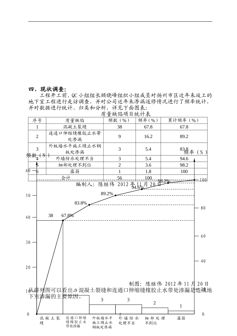地下室防水施工质量控制-QC成果报告_第3页