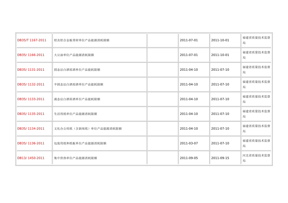 地方单位产品能耗限额标准目录_第3页
