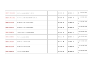 地方单位产品能耗限额标准目录