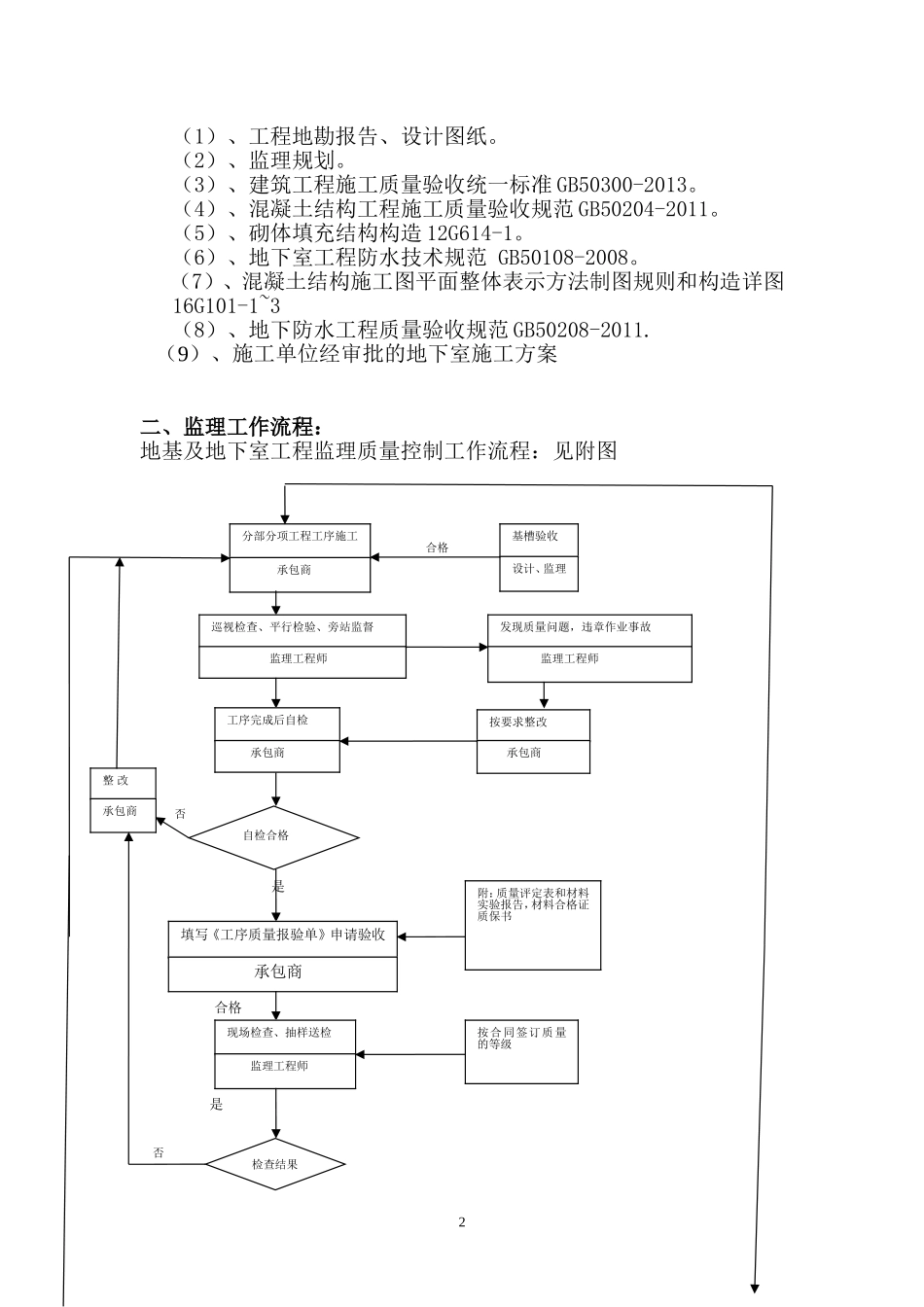 地下室工程监理细则(同名5081)_第2页
