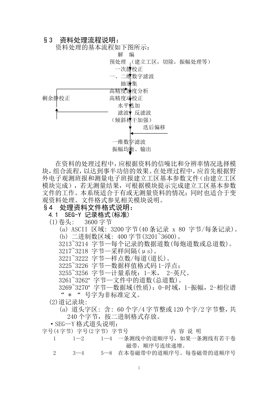 地震资料格式说明_第1页
