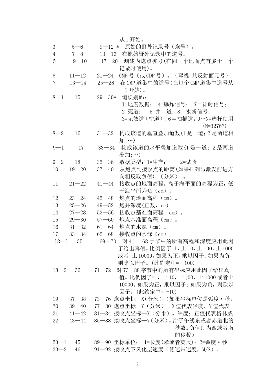 地震资料格式说明_第2页