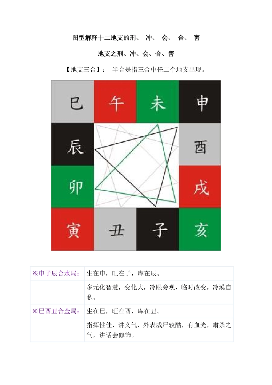 地支、三合、三会、六合、六害、三刑各代表的意义(1)_第1页