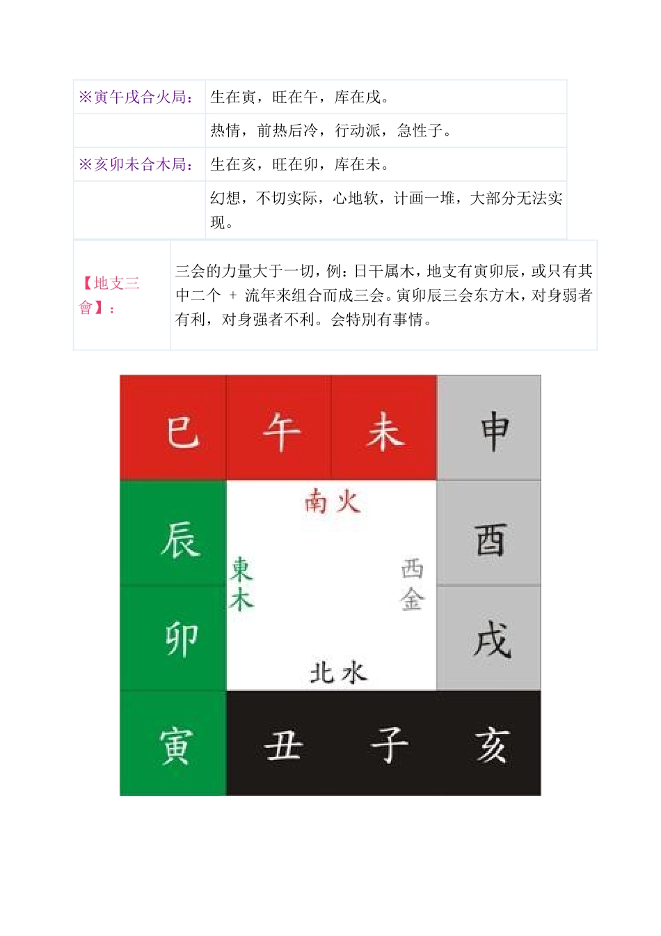 地支、三合、三会、六合、六害、三刑各代表的意义(1)_第2页