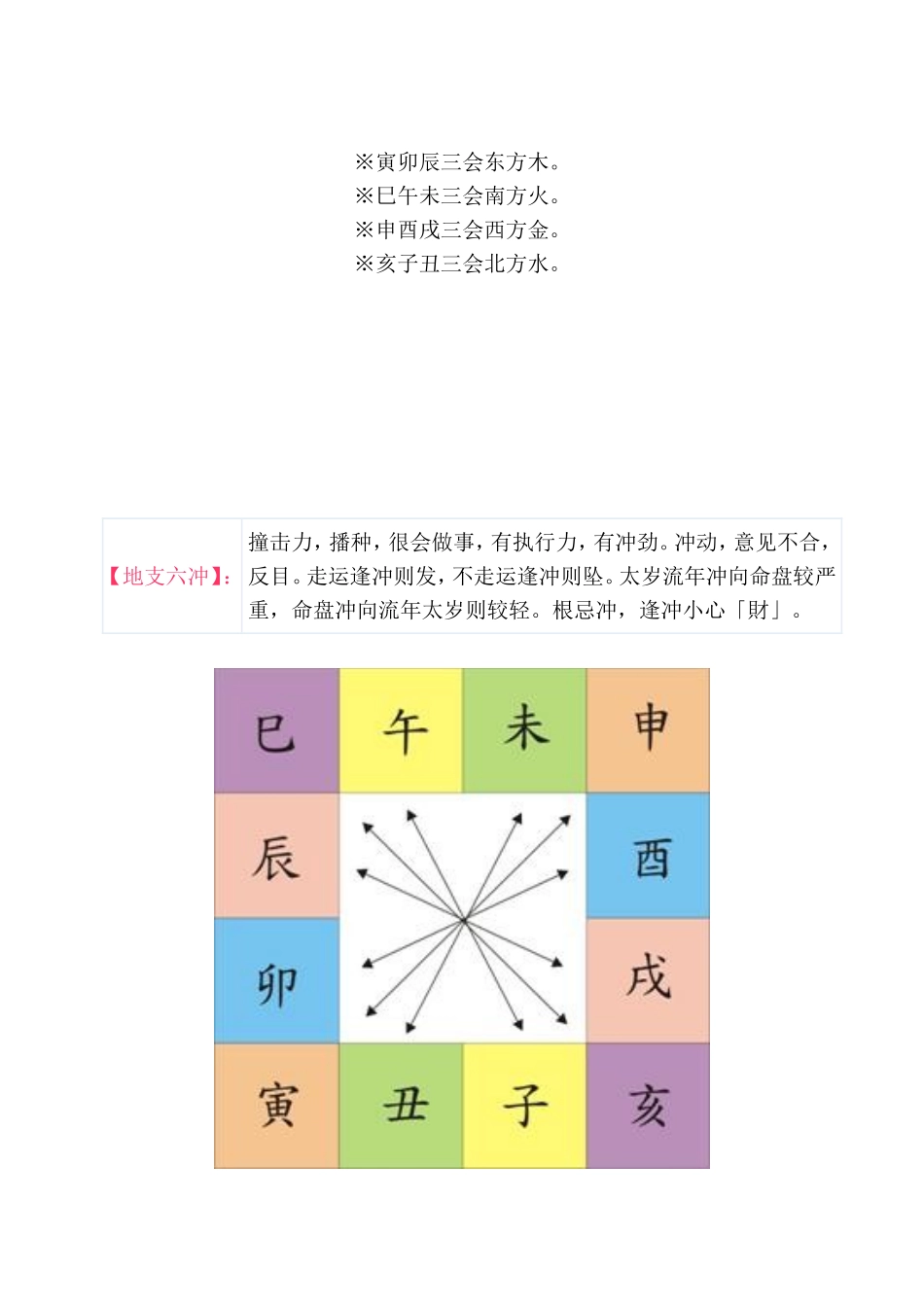 地支、三合、三会、六合、六害、三刑各代表的意义(1)_第3页