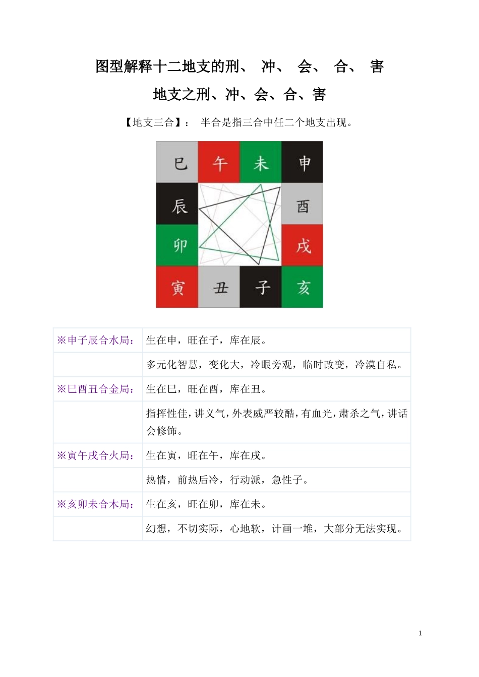地支、三合、三会、六合、六害、三刑释义_第1页