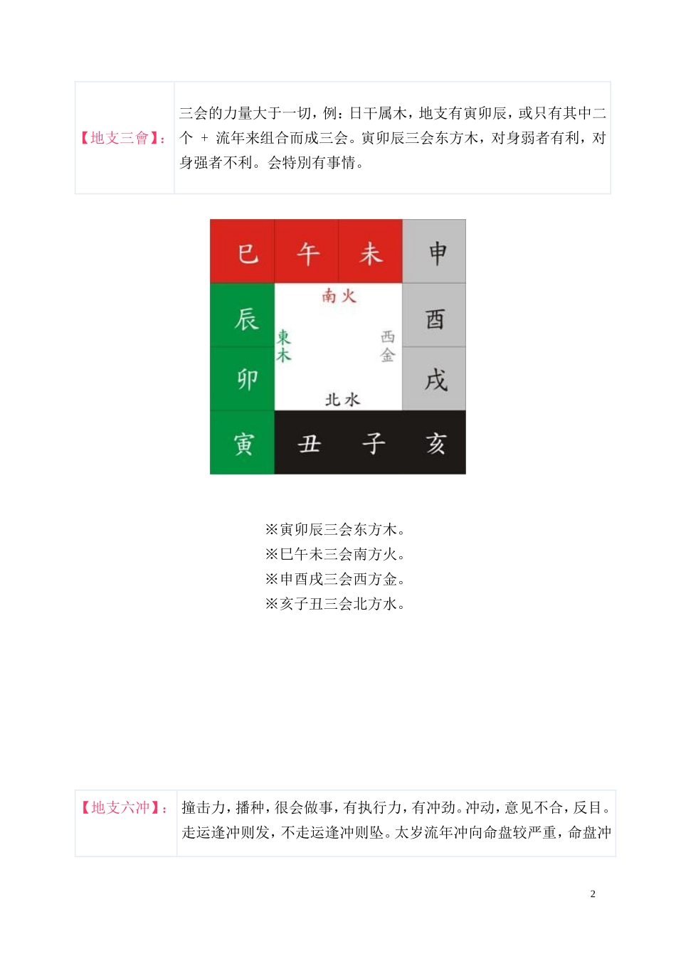 地支、三合、三会、六合、六害、三刑释义_第2页