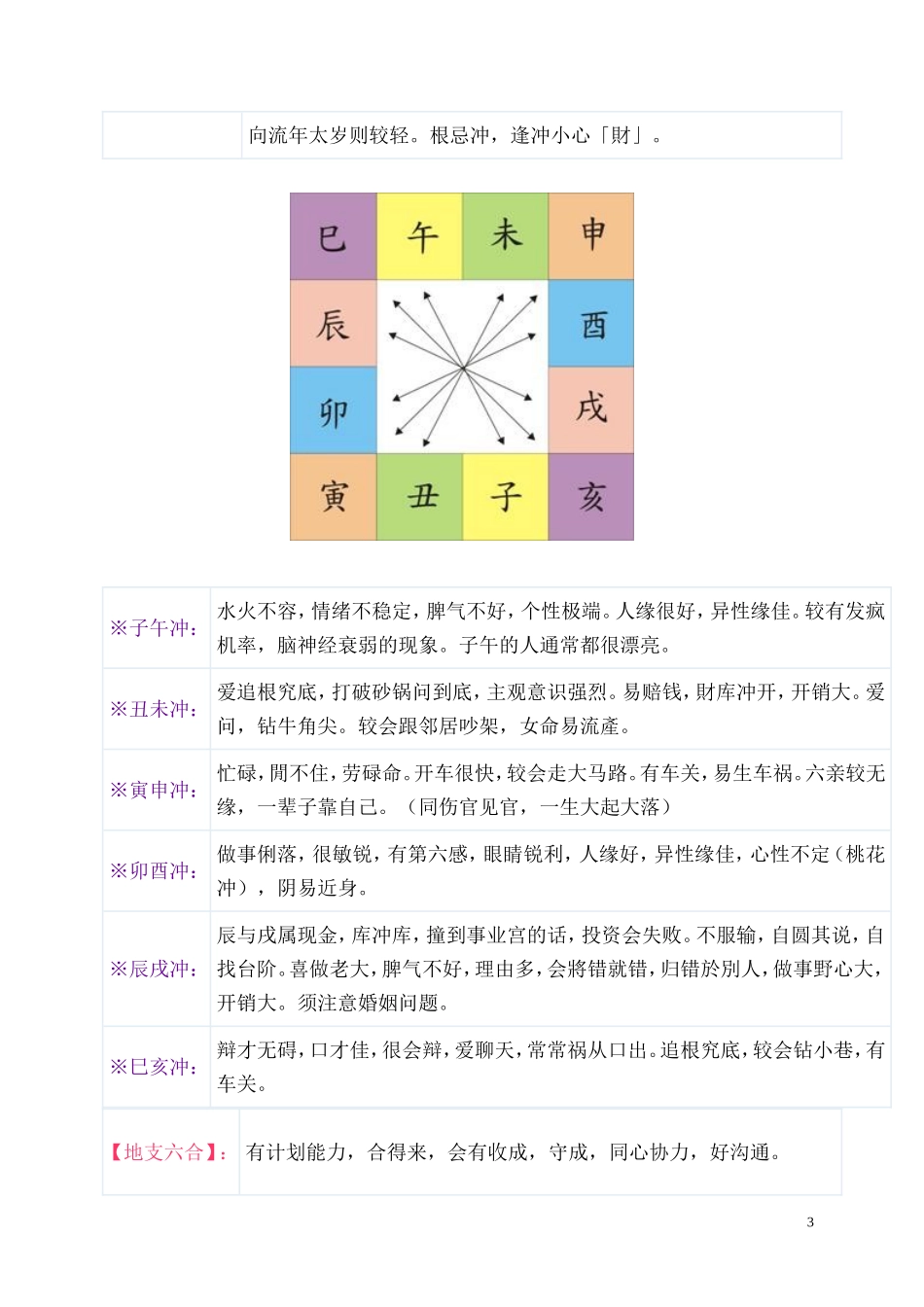 地支、三合、三会、六合、六害、三刑释义_第3页