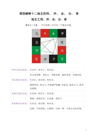地支、三合、三会、六合、六害、三刑释义