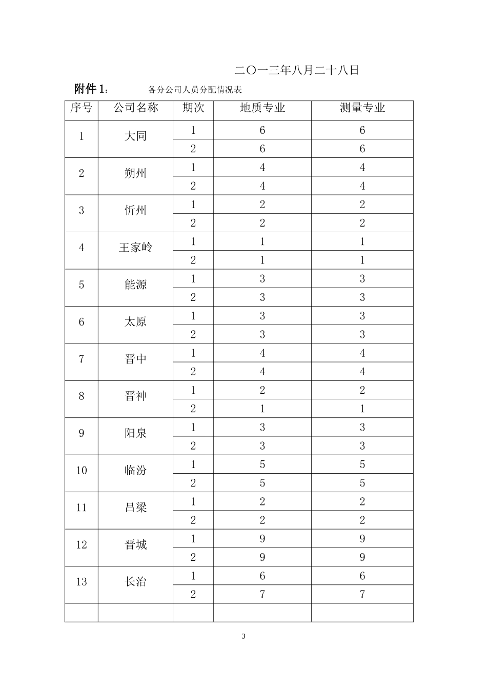 地质、测量专业培训通知30_第3页