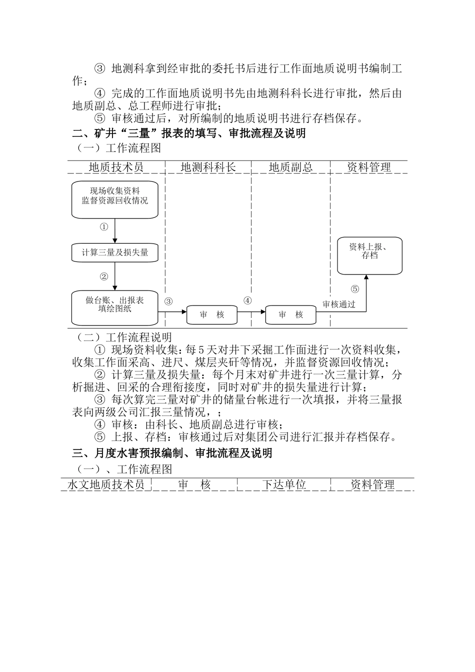地质处部门职责及工作流程_第3页