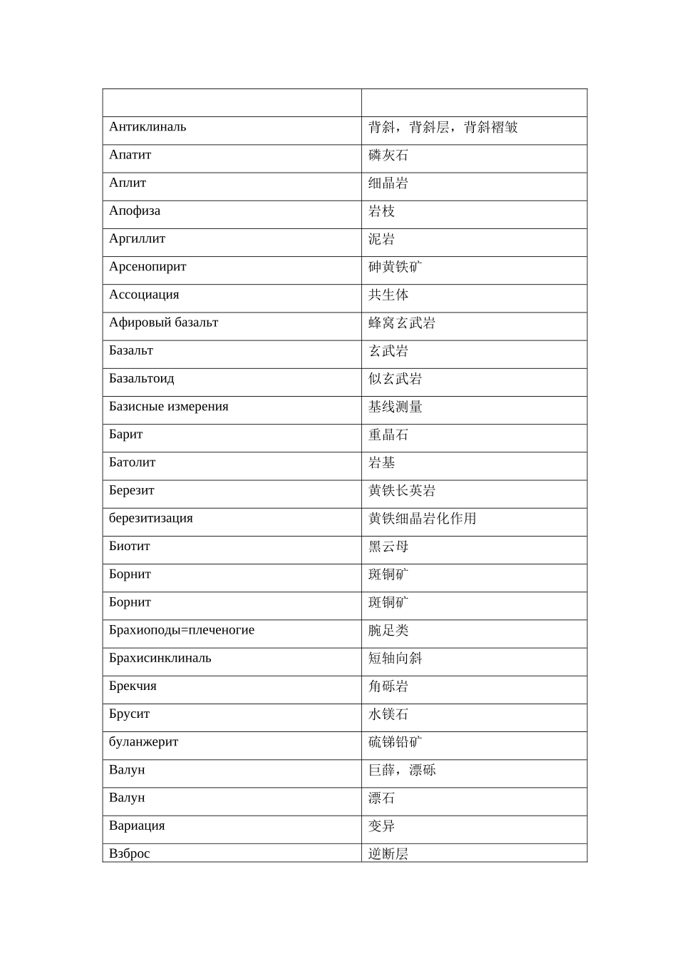 地质词汇-俄语_第2页