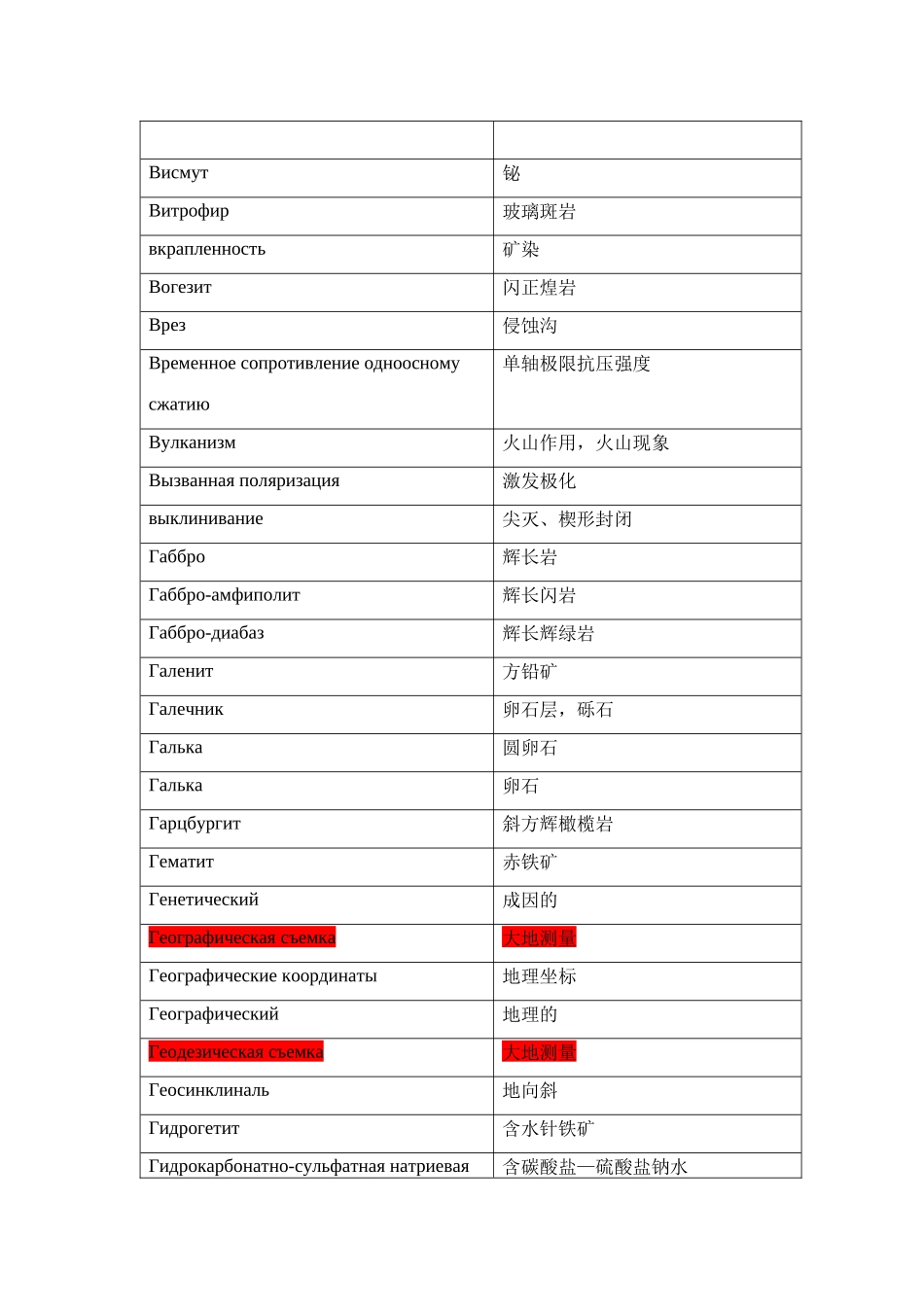 地质词汇-俄语_第3页