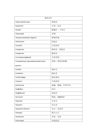 地质词汇-俄语
