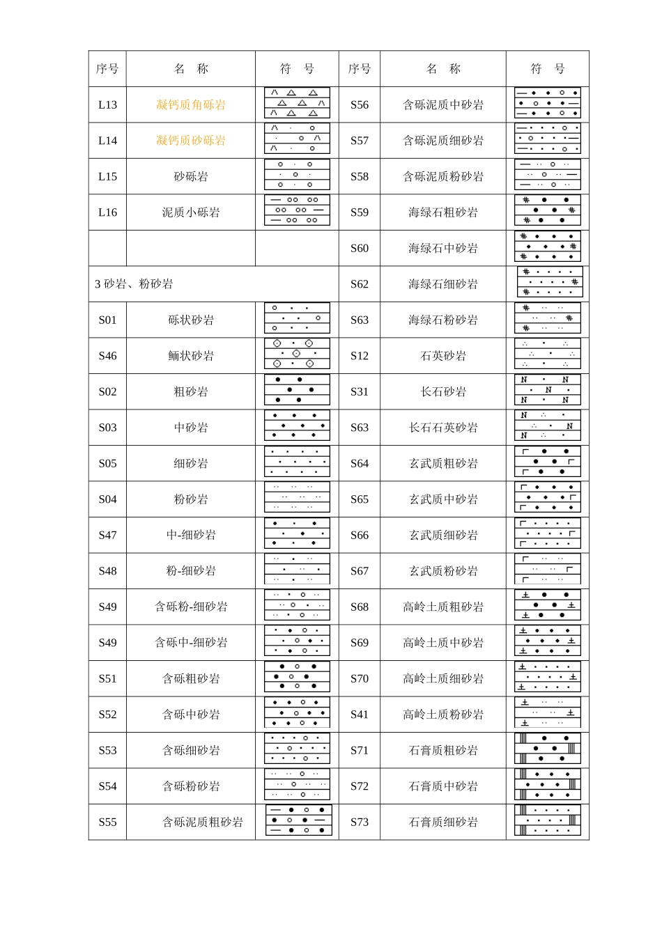 地质工程常见岩性花纹_第2页