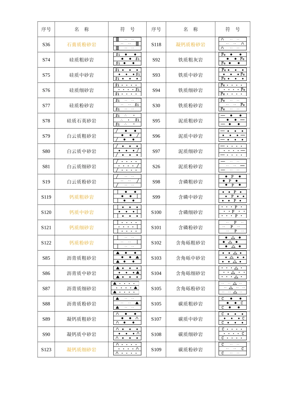 地质工程常见岩性花纹_第3页