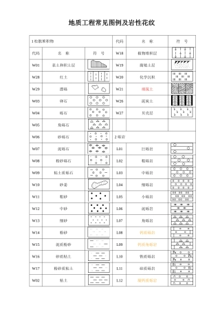 地质工程常见岩性花纹