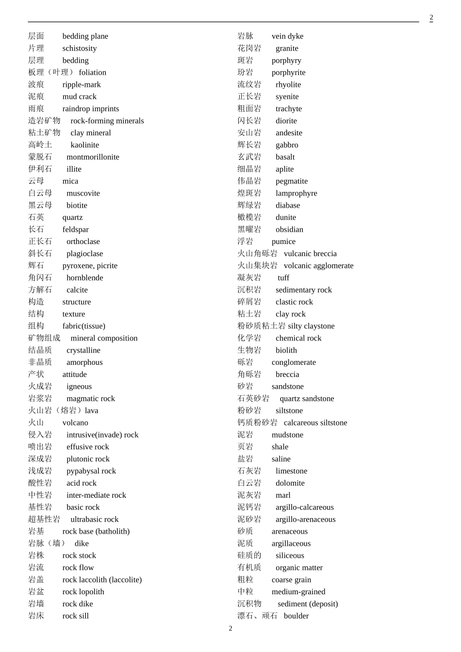 地质工程专业常用英文词汇_第2页