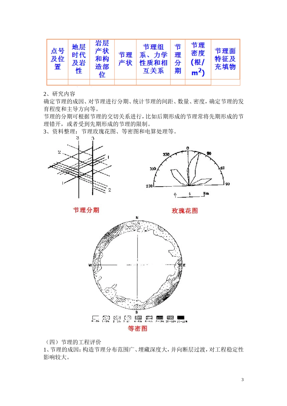 地质构造常识(节理、劈理、断层、褶皱)_第3页