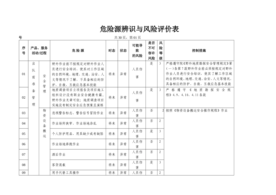 地质勘查(地矿)危险源辨识与风险评价表_第1页