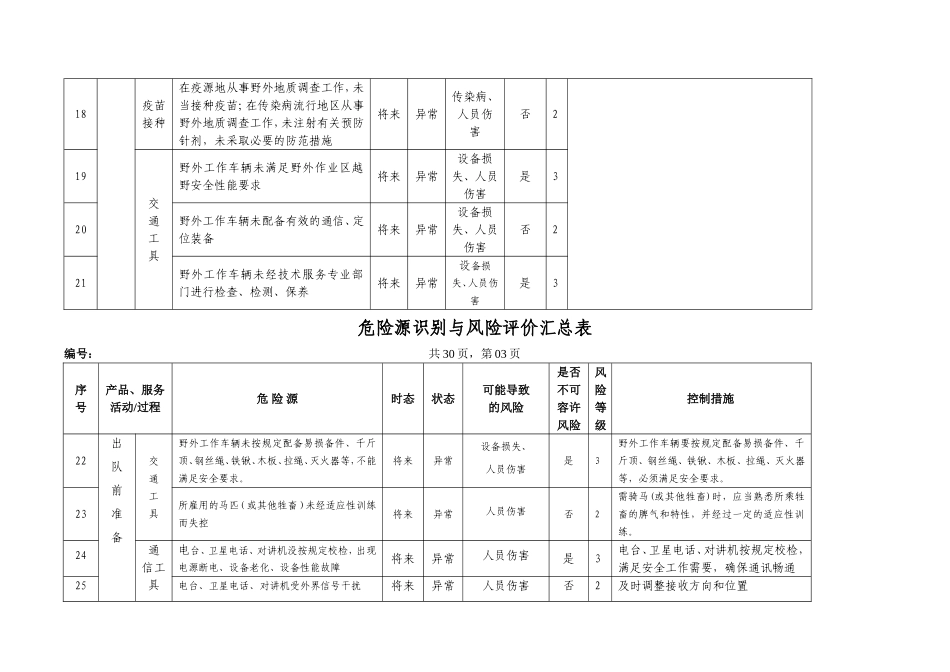 地质勘查(地矿)危险源辨识与风险评价表_第3页