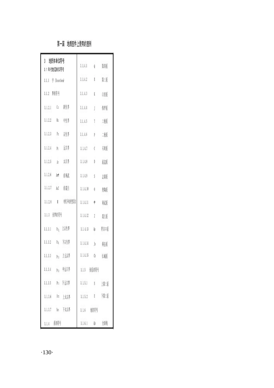 地质勘查常用标准-1-08--区域地质图图例_第2页