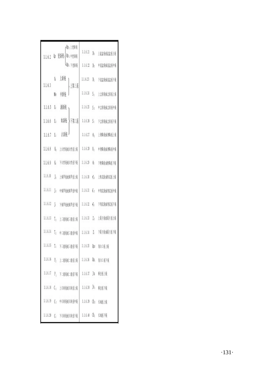 地质勘查常用标准-1-08--区域地质图图例_第3页