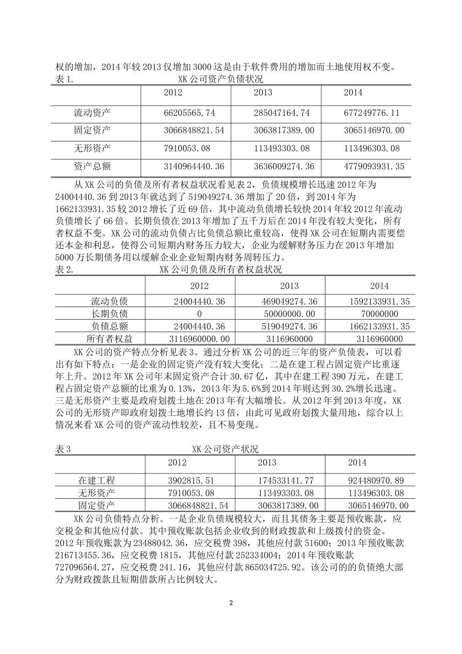 地方政府债务融资平台财务报表分析_第2页